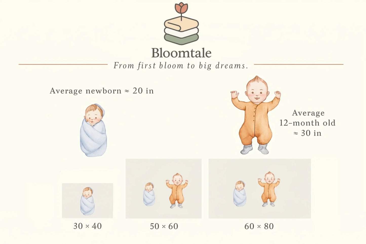 Infographic