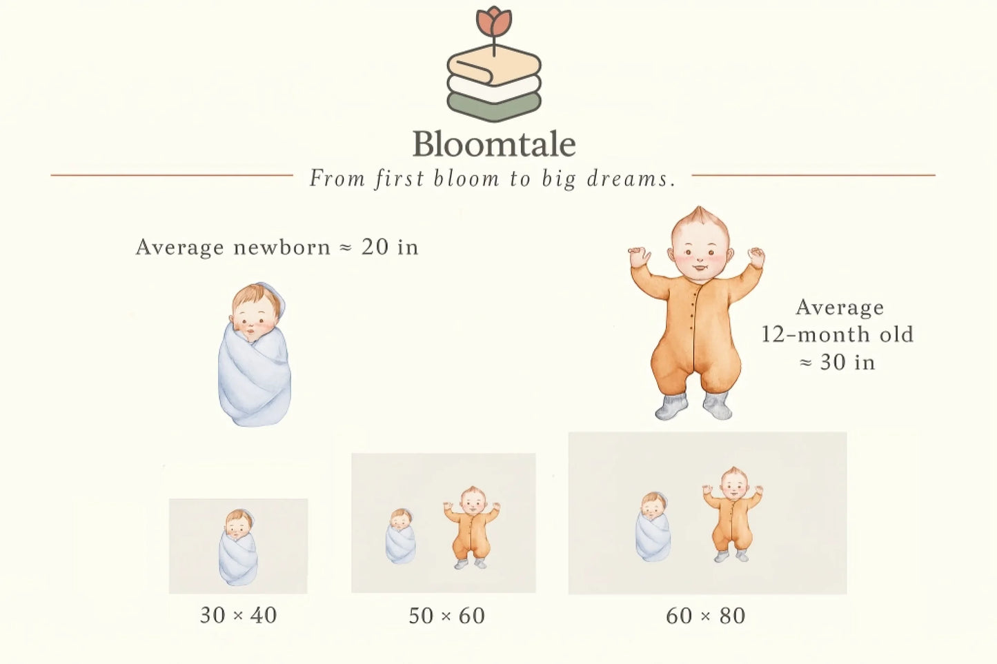 Infographic